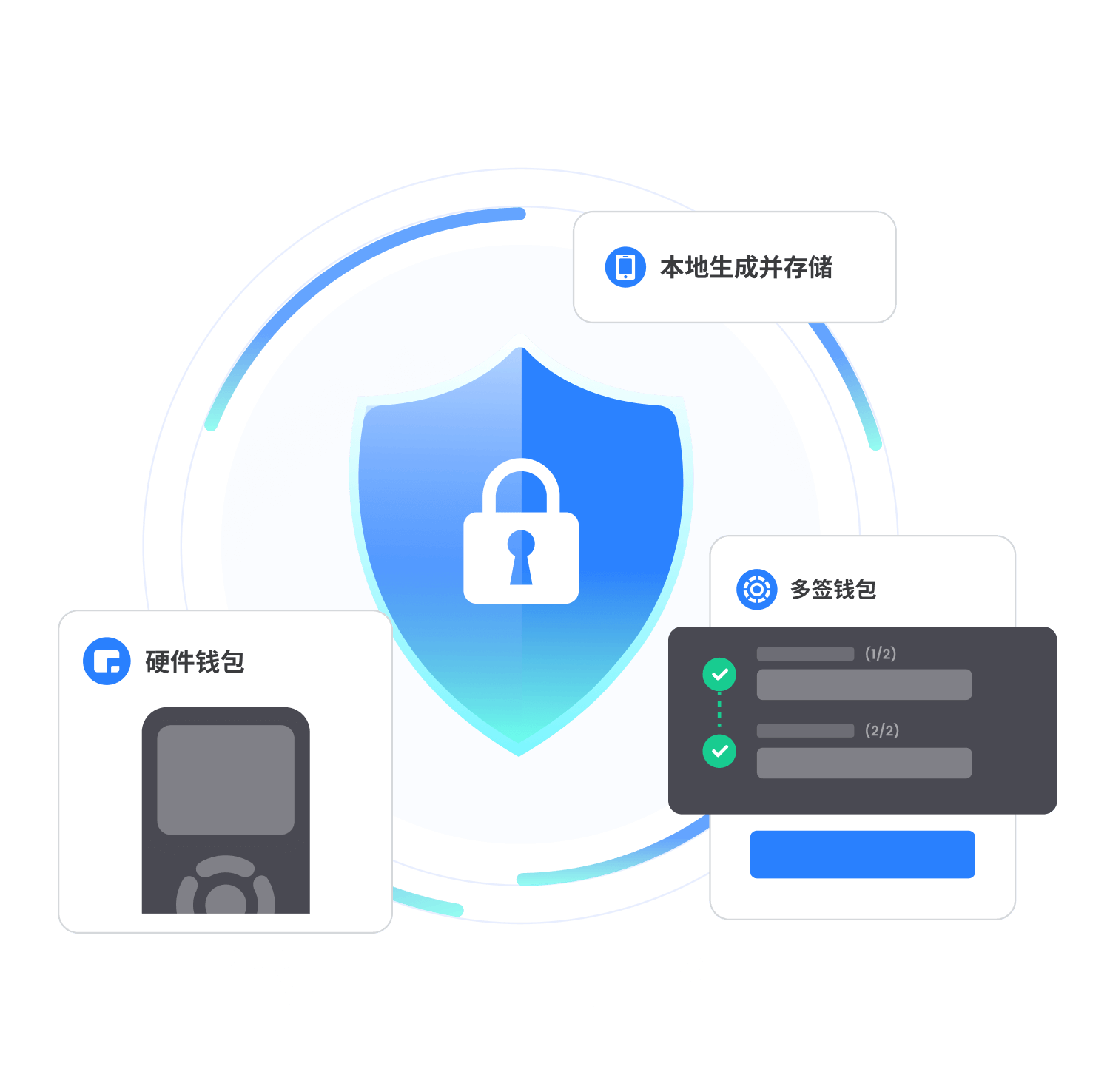 TokenPocket 硬體錢包使用示意